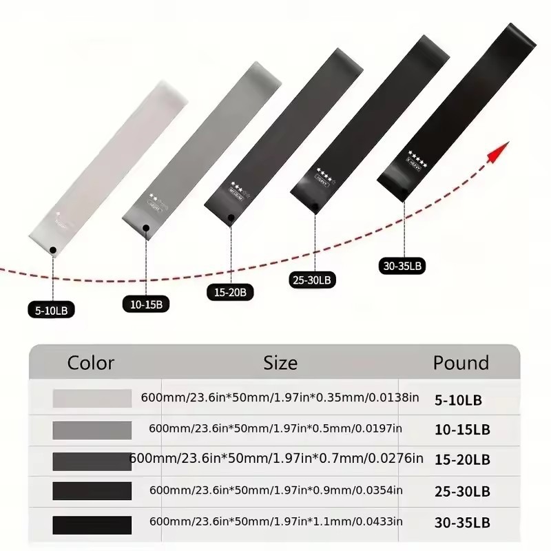 Elastic Resistance Bands Yoga  - Crossfit Workout With Equipment recensione e prezzo